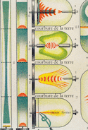 Courbure de la terre